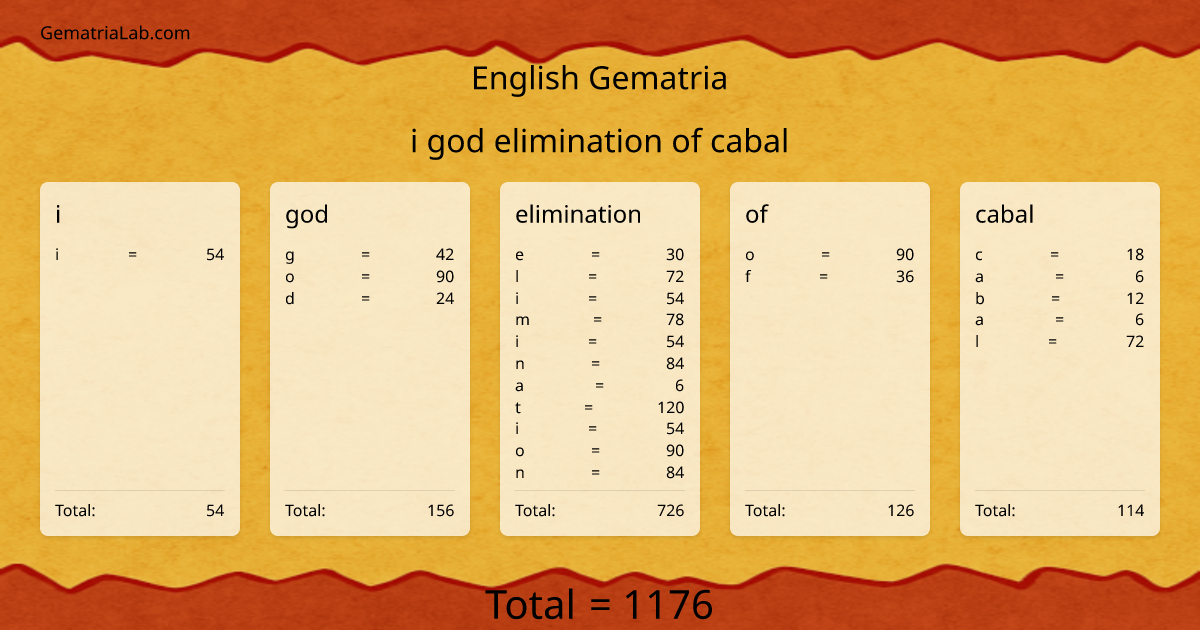 i god elimination of cabal in english Gematria